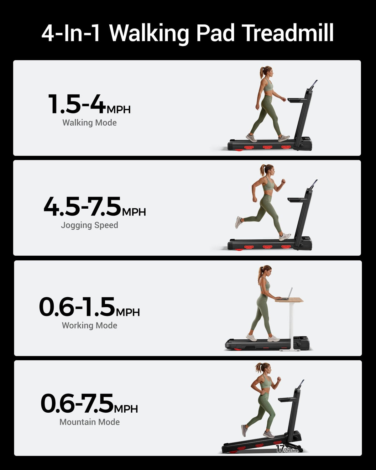 17% Auto Incline Walking Pad with 43″High Armrests