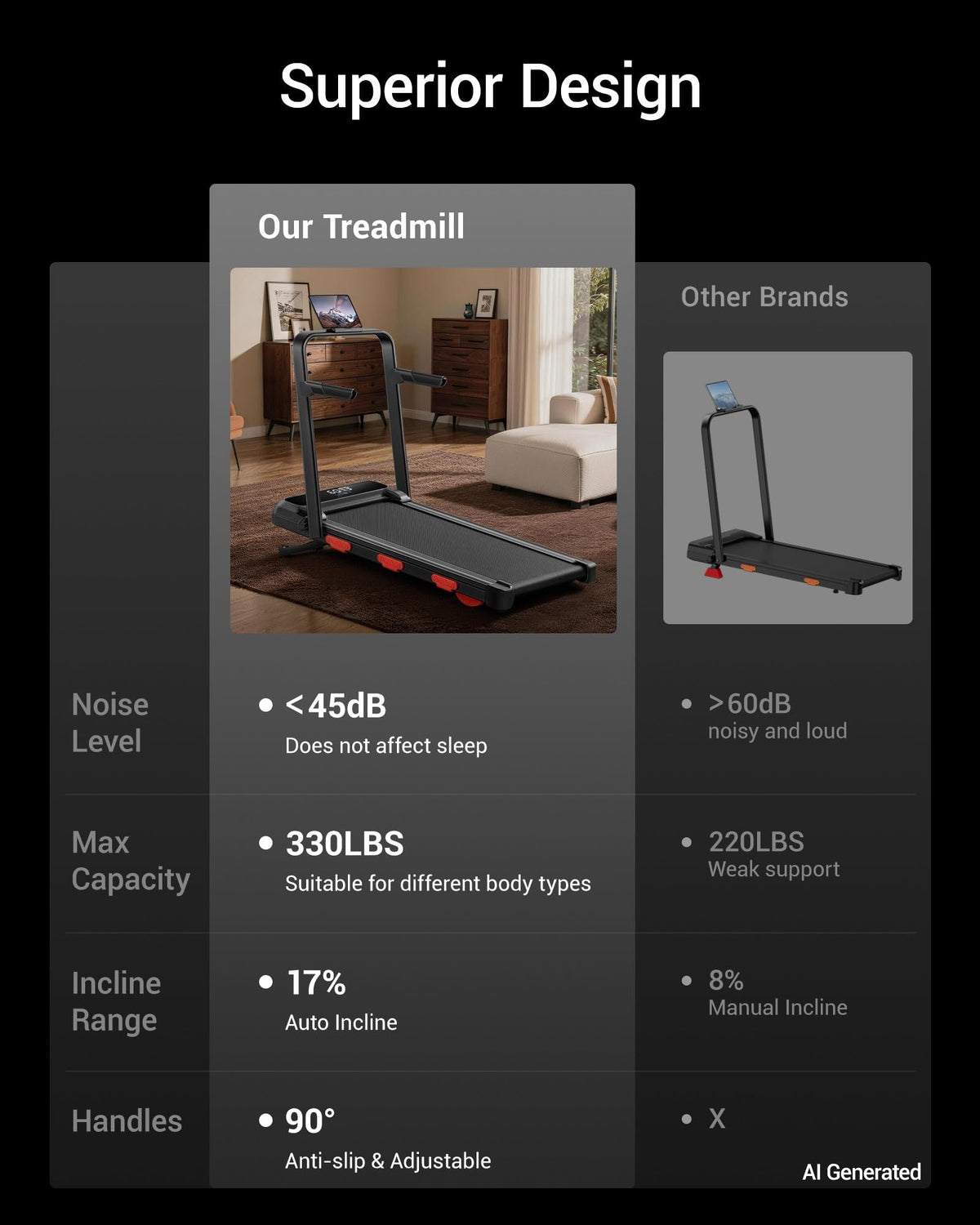 17% Auto Incline Walking Pad with 43″High Armrests