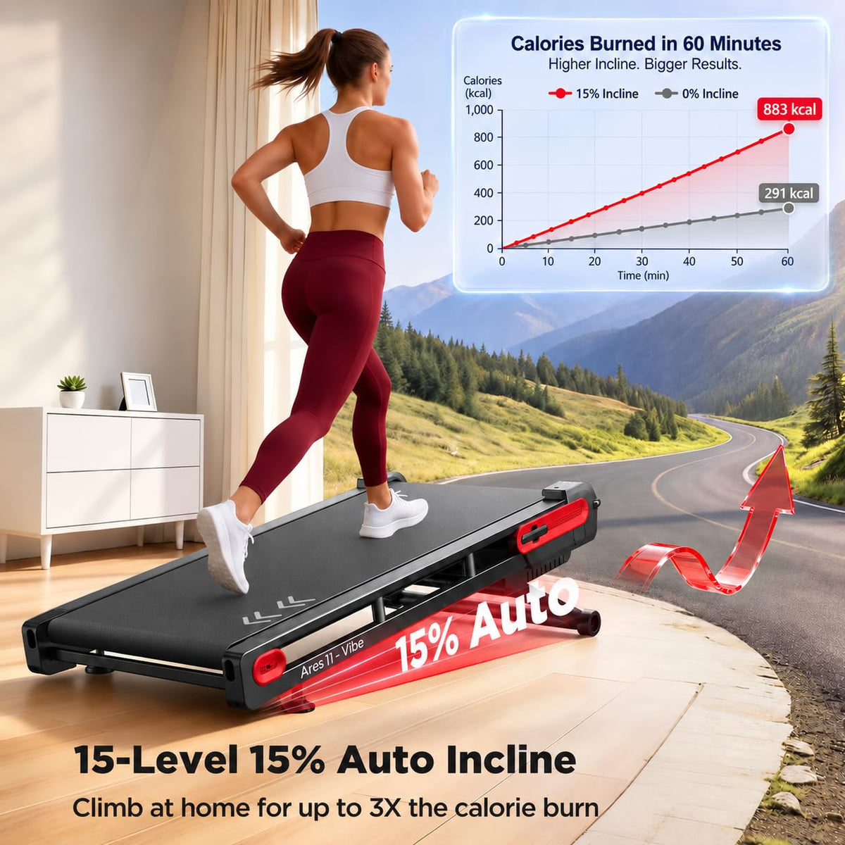 Jogwell Walking Pad with 15% Auto Incline, Full-Deck Design