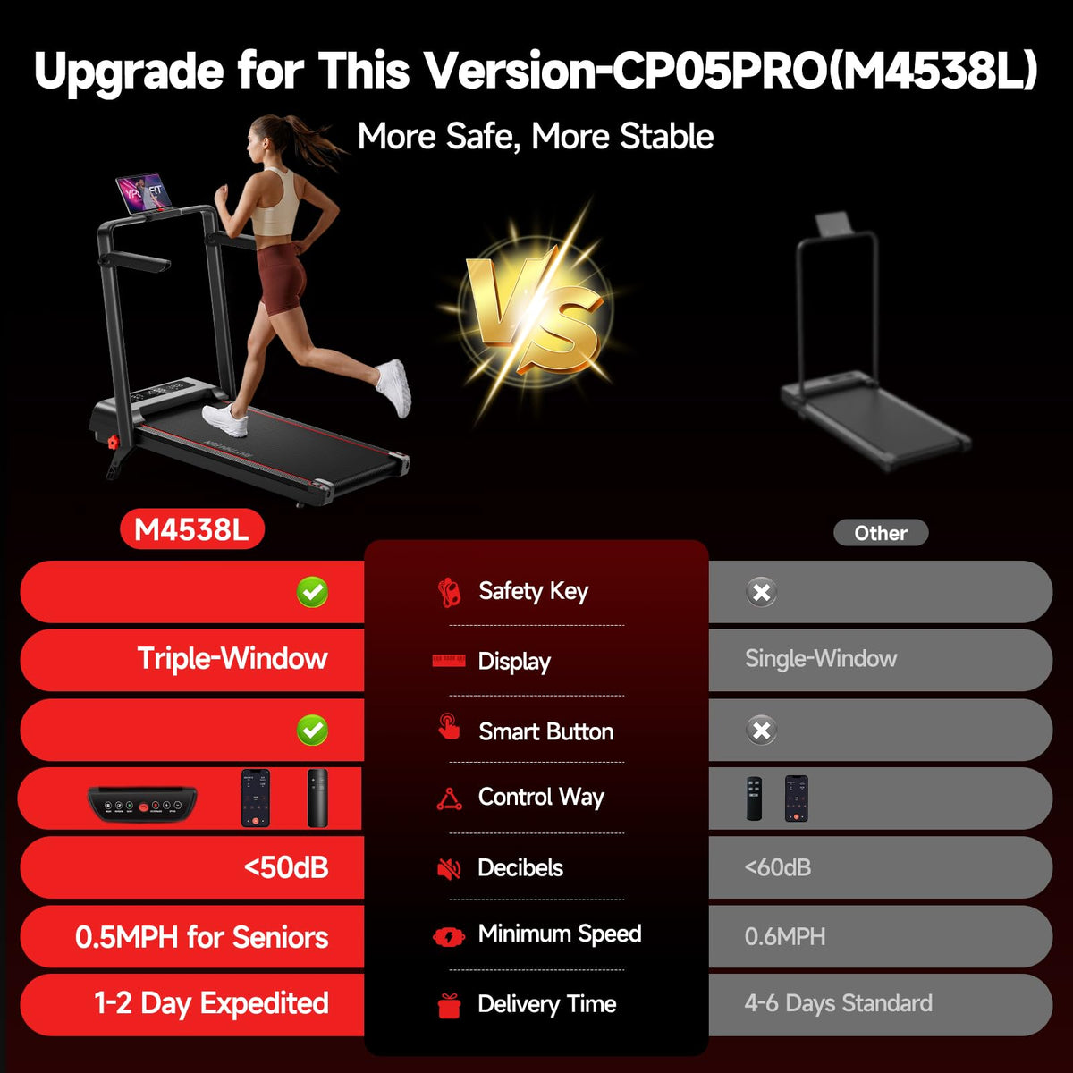 RHYTHM FUN Treadmill with Incline, Under Desk Walking Pad with Handle Bar
